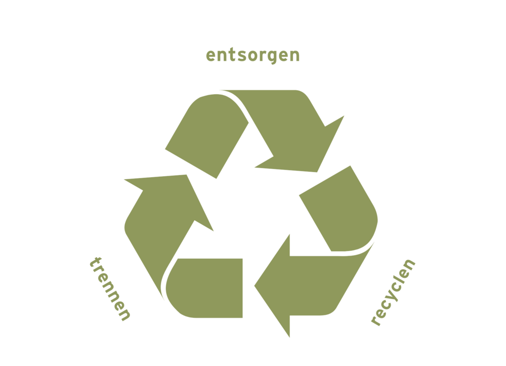 Kreislaufwirtschaftspfeile mit den Beschriftungen: trennen, entsorgen, recyclen